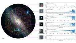 Beispiel einer PFS-Beobachtung zentriert auf die Andromeda-Galaxie.Links: Die Positionen der PFS-Fasern sind einem Bild der Andromeda-Galaxie überlagert (aufgenommen mit der Hyper Suprime-Cam, Credit: NAOJ). Einzelne Himmelsobjekte sind durch Kreise für Sterne und Galaxien (wissenschaftliche Analysen), Quadrate für helle Sterne (Kalibrierung) und Dreiecke (Emission aus der Erdatmosphäre) markiert. Zum Vergleich zeigt das türkisfarbene Rechteck das Sichtfeld des Multi-Objekt-Spektrographen DEIMOS (Keck-Teleskop). Rechts: vergrößertes Bild des jeweils beobachteten Himmelsobjekts zusammen mit den von PFS erhaltenen Spektren.